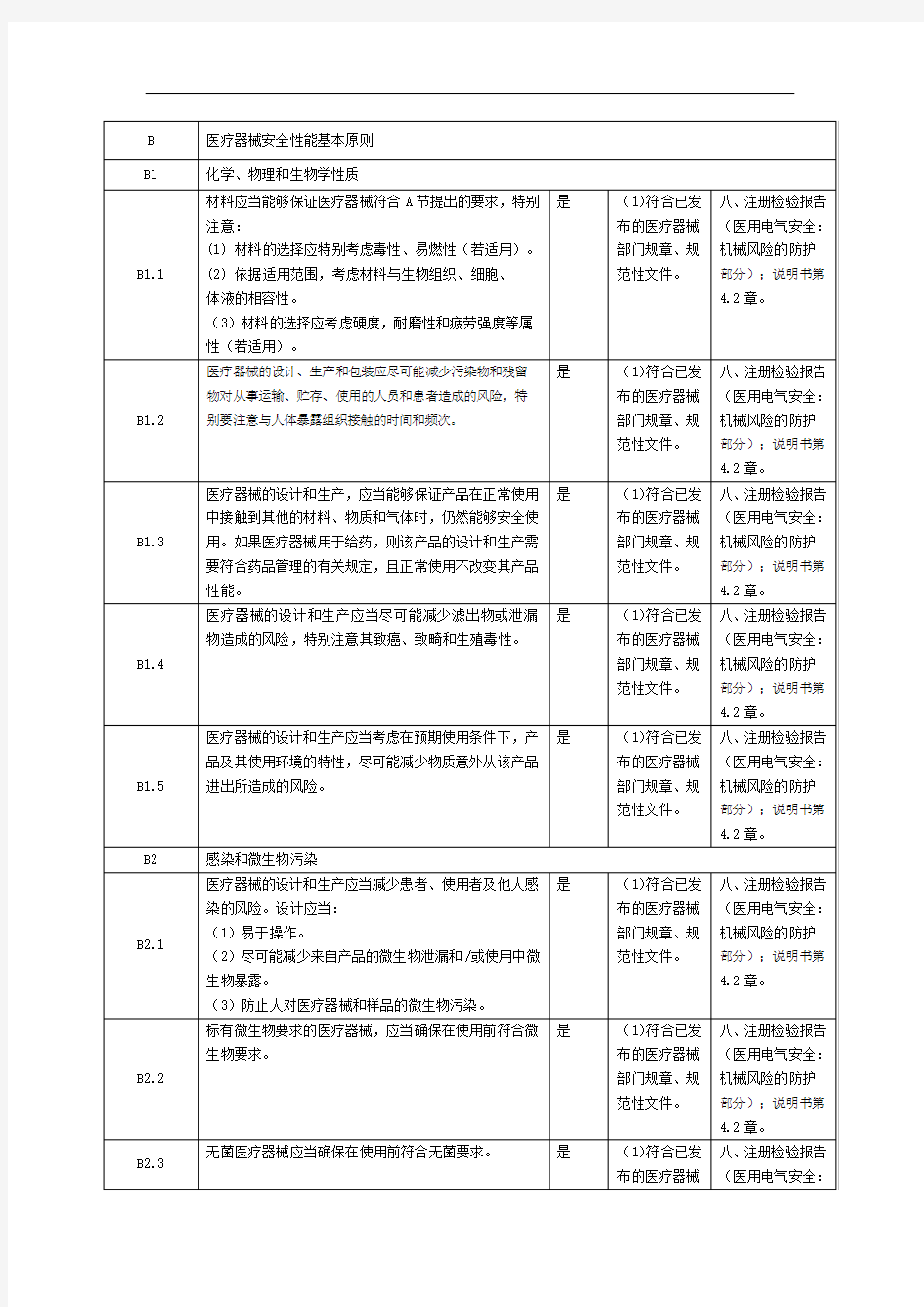 医疗器械安全有效基本要求清单(示范文本)