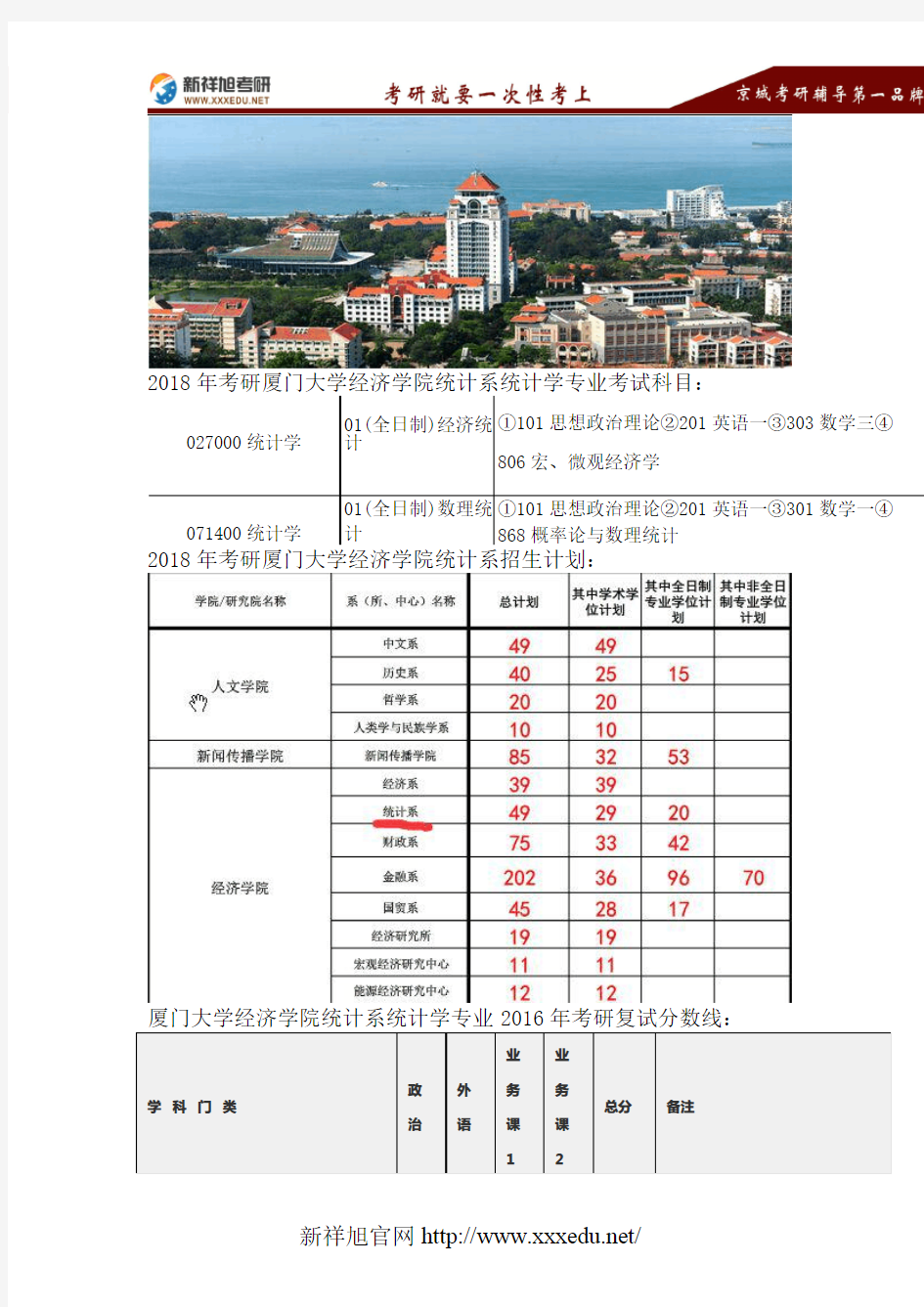 2018厦门大学统计学专业考研考试科目、招生计划、复试分数线、参考书目、录取名单、专业指导-新祥旭考研