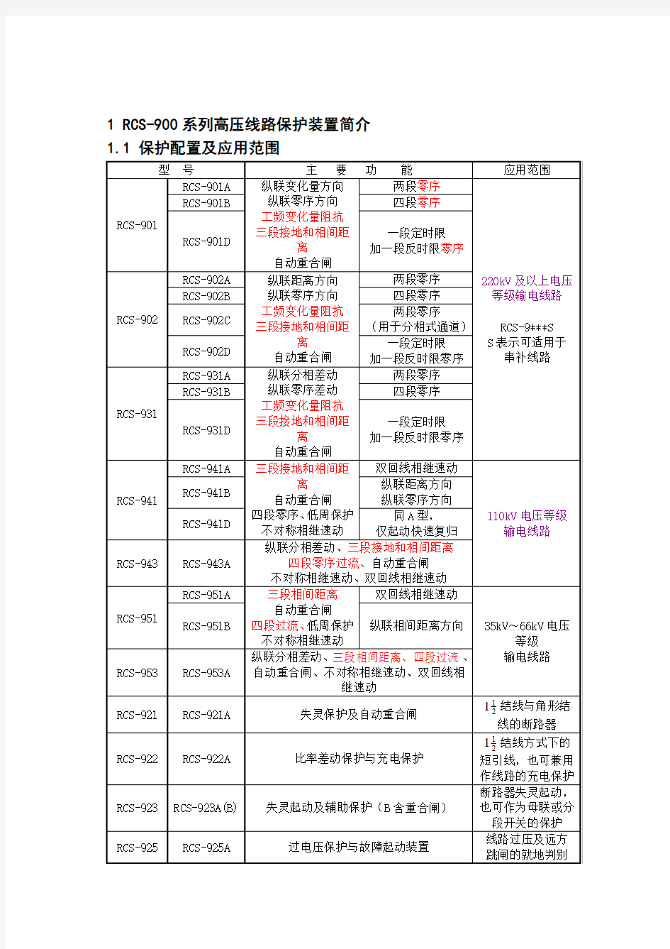 RCS-900系列高压线路保护装置简介