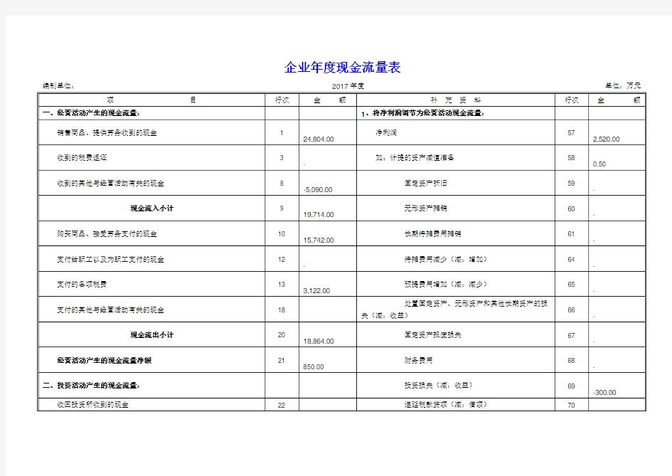 企业年度现金流量表