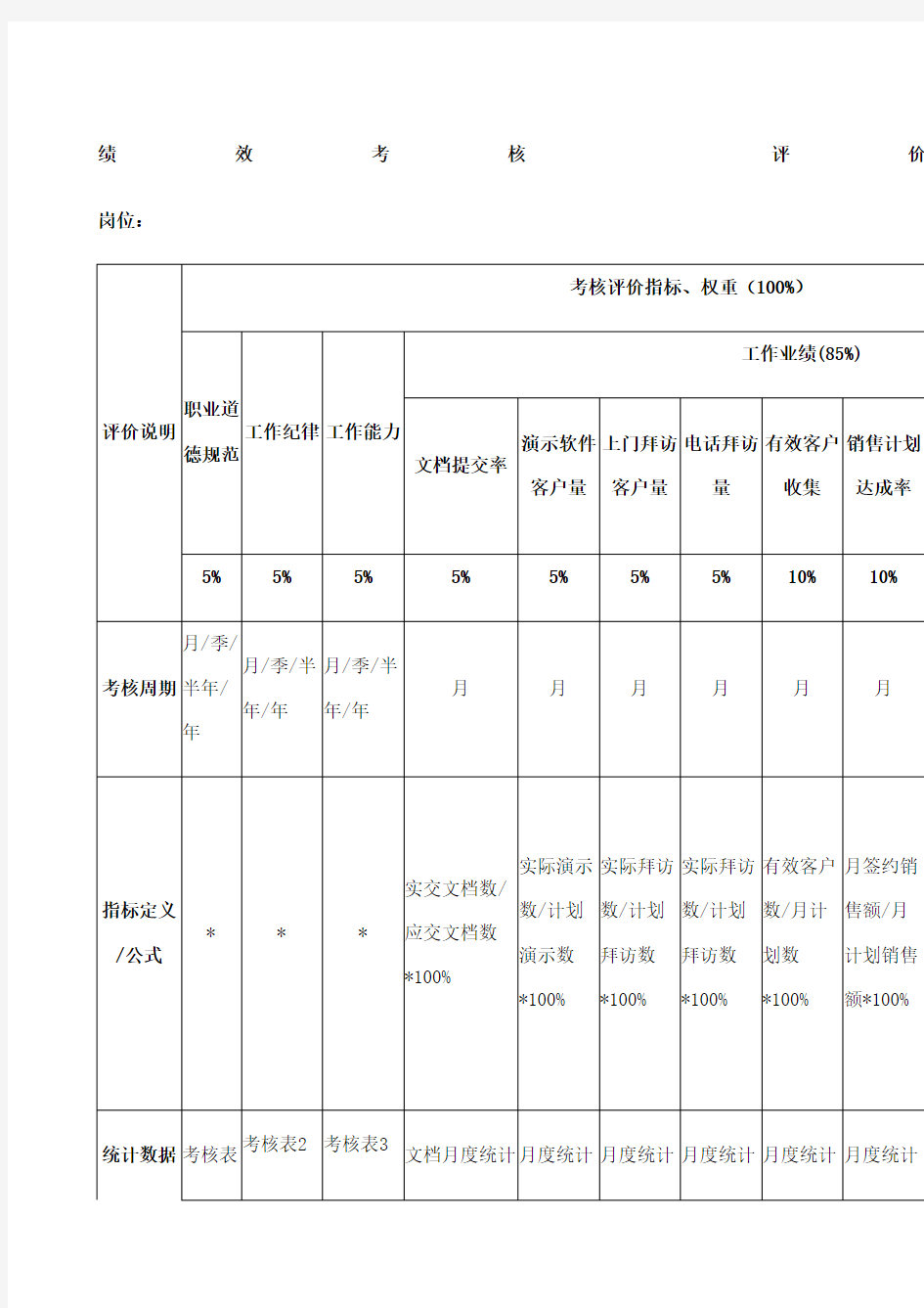 绩效考核指标及权重