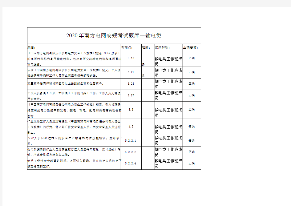 2020年南方电网安规考试题库--输电类