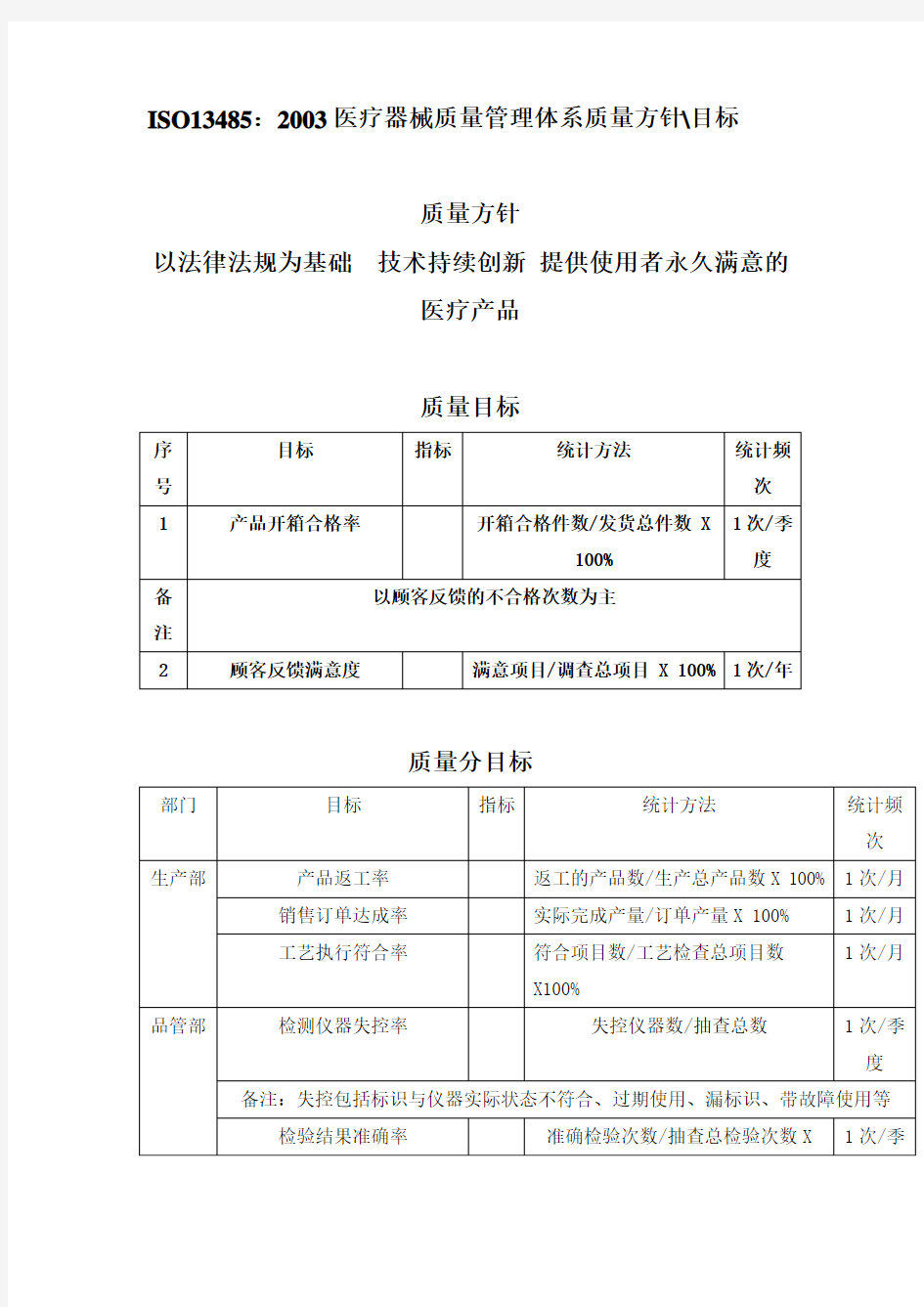 iso13485医疗器械质量管理体系质量方针、目标及程序文件——2016医疗器械质量管理体系质量方针、目标