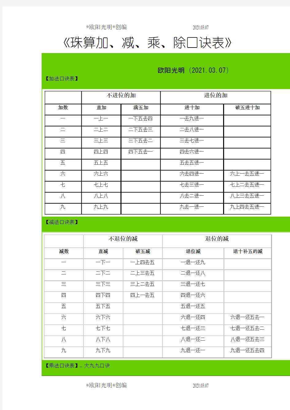 2021年珠算加减乘除口诀表