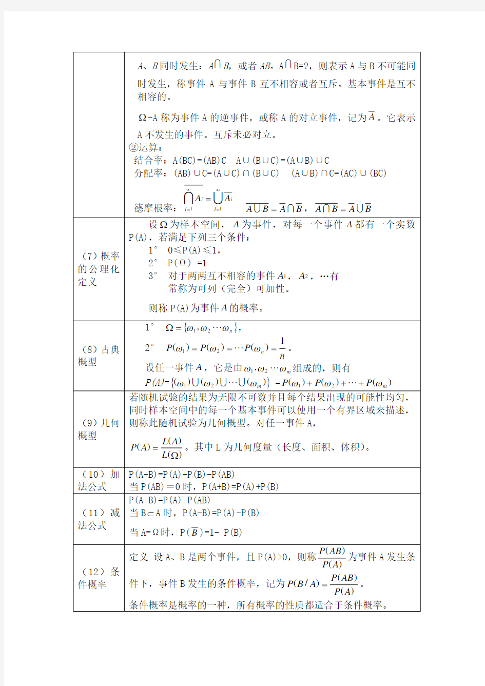 浙大第四版 概率论与数理统计知识点总结