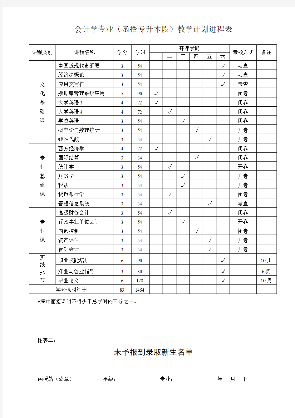 会计学专业(函授专升本段)教学计划进程表.