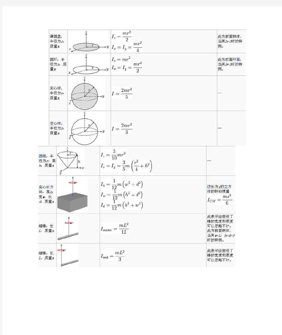 [常见几何体]转动惯量公式表