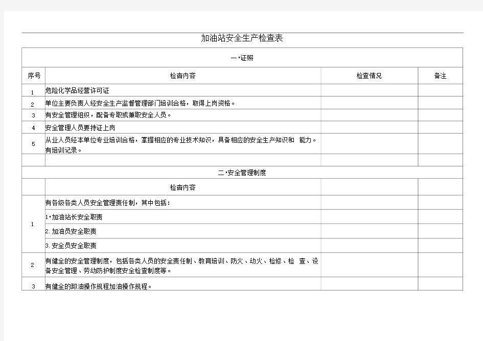 加油站安全生产检查表