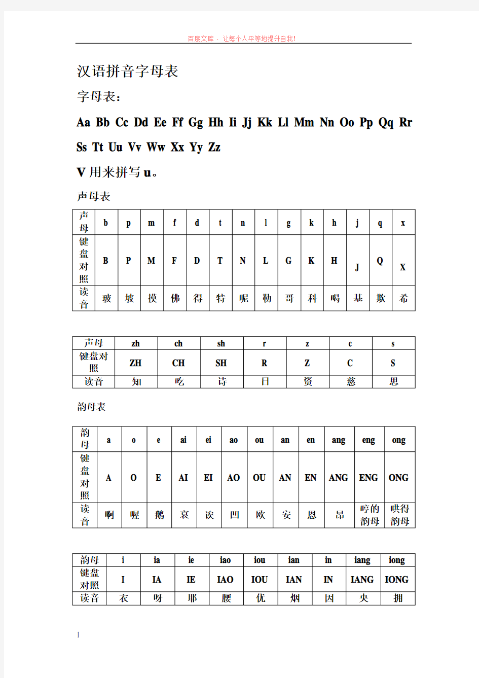 汉语拼音字母表与键盘对照学习打字法 (1)