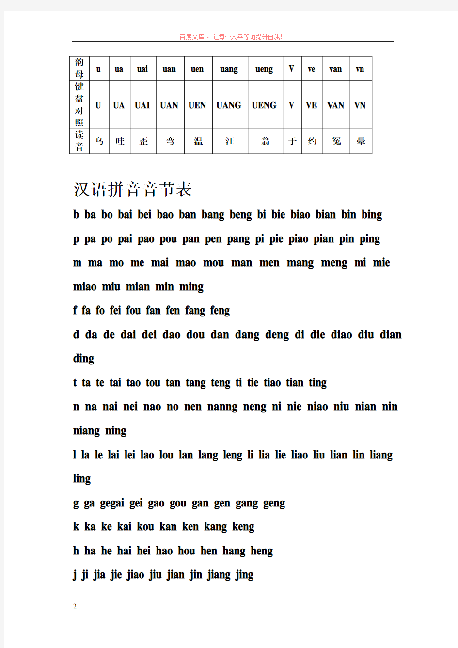 汉语拼音字母表与键盘对照学习打字法 (1)