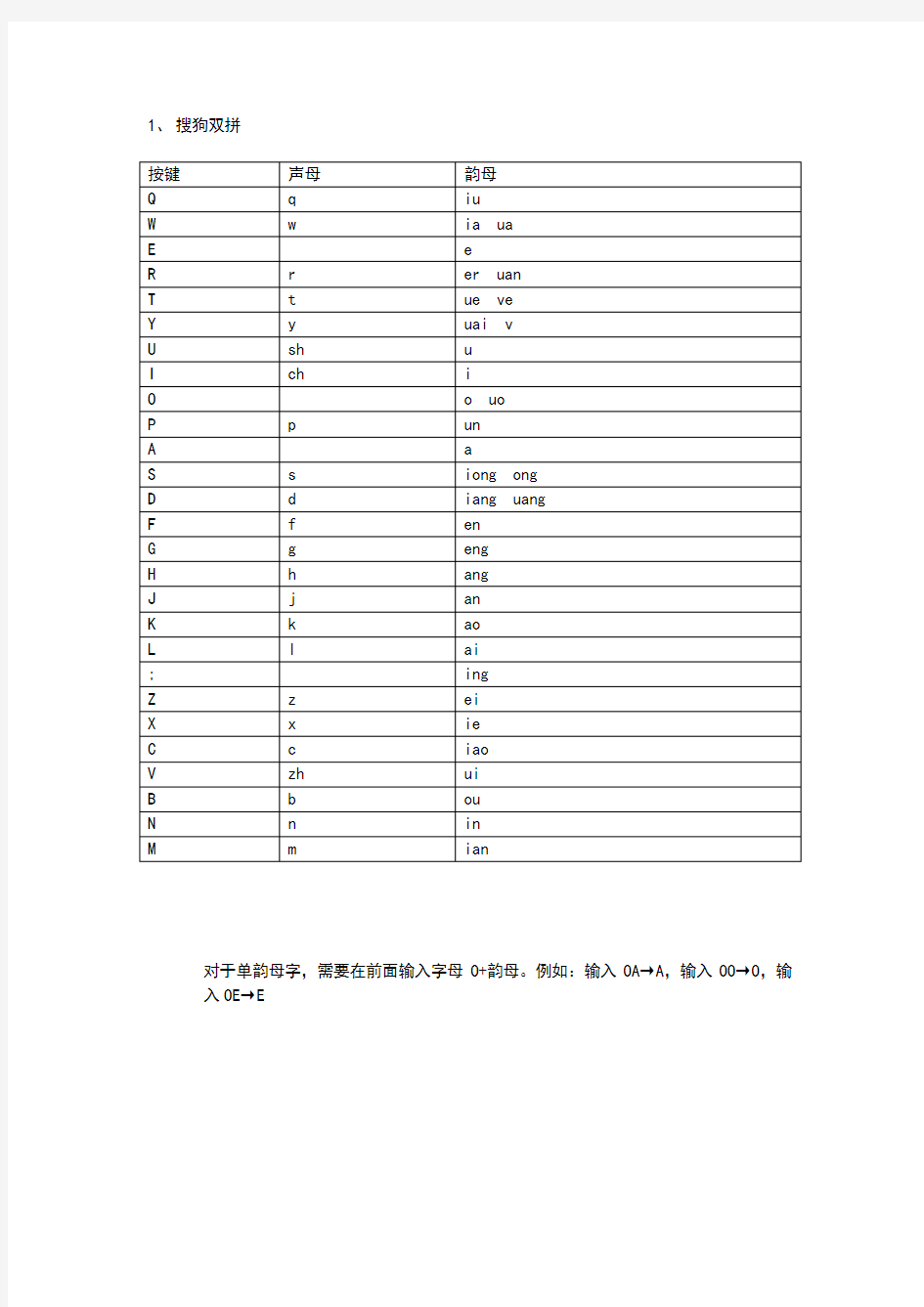 双拼字根对照表