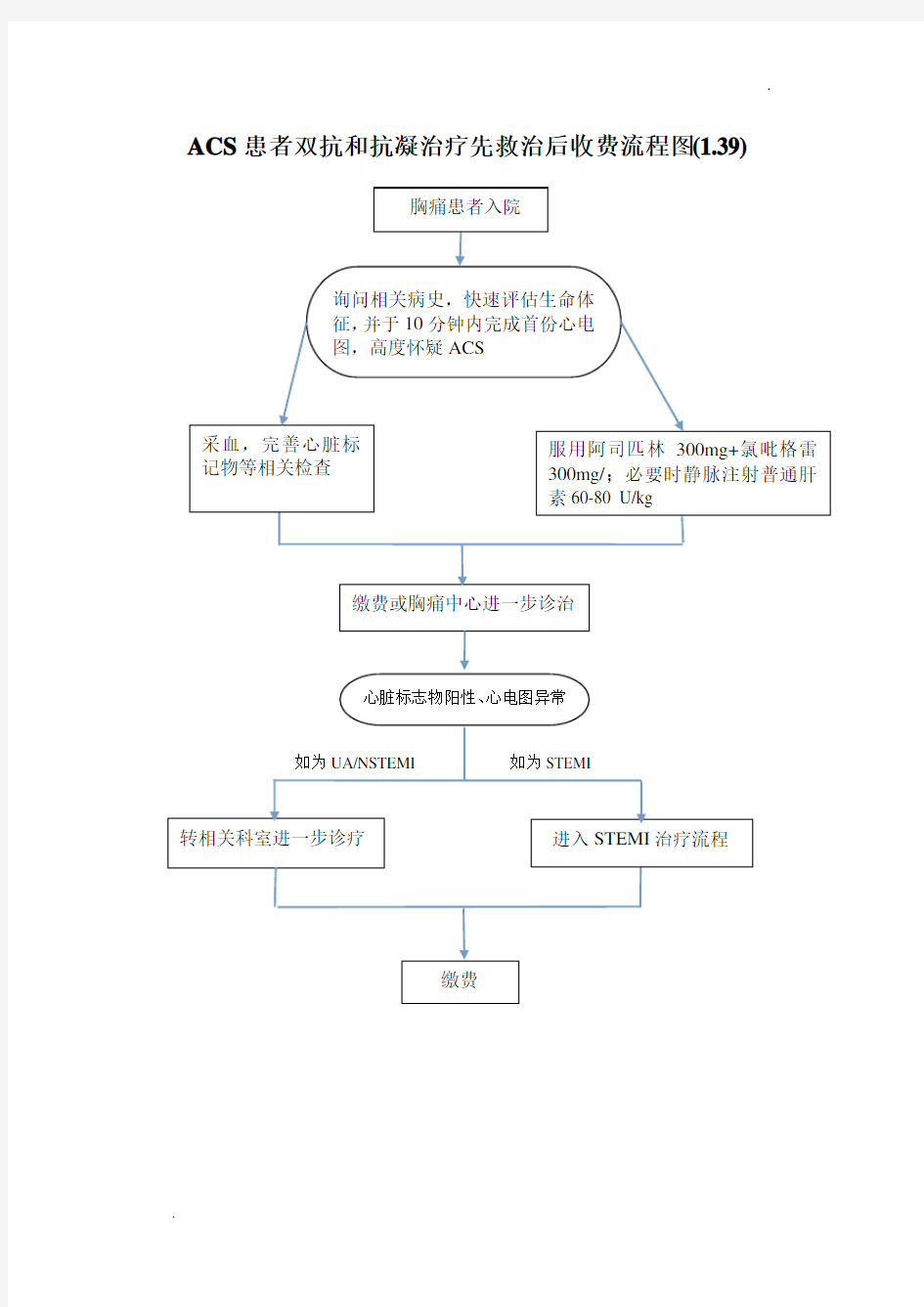 绿色通道流程图