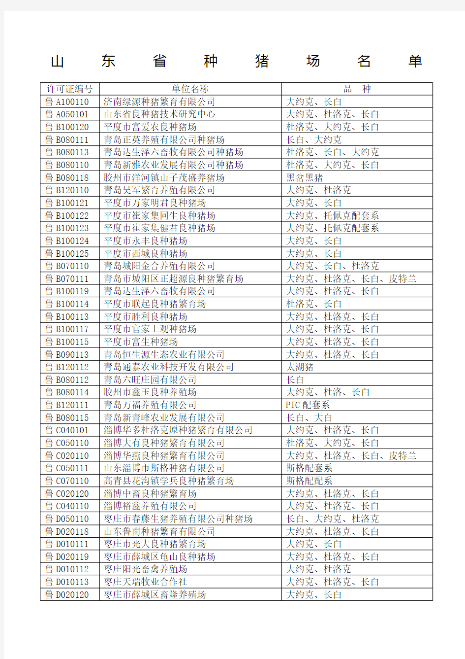 山东省种猪场名单