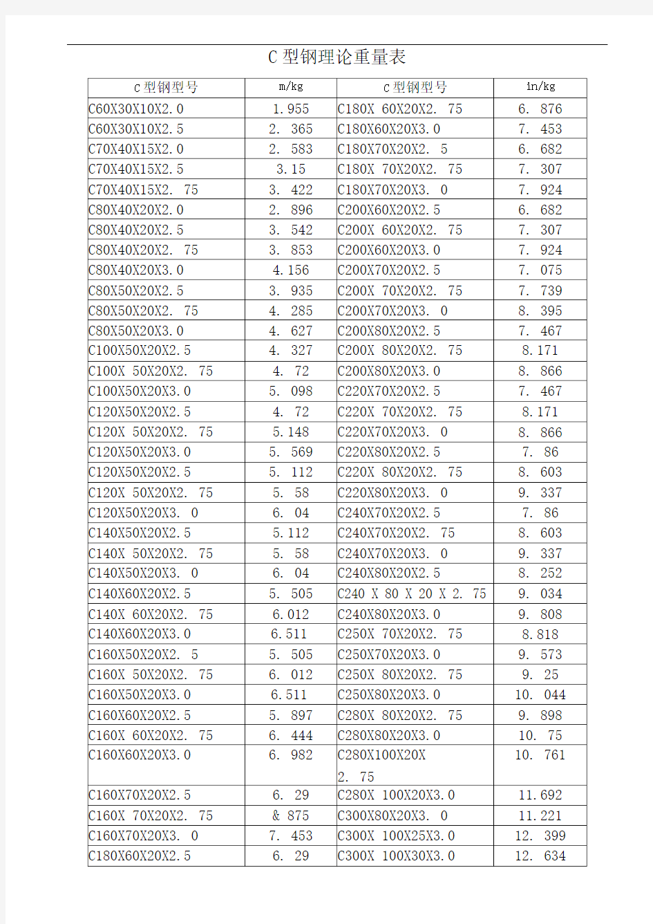 C型钢理论重量表