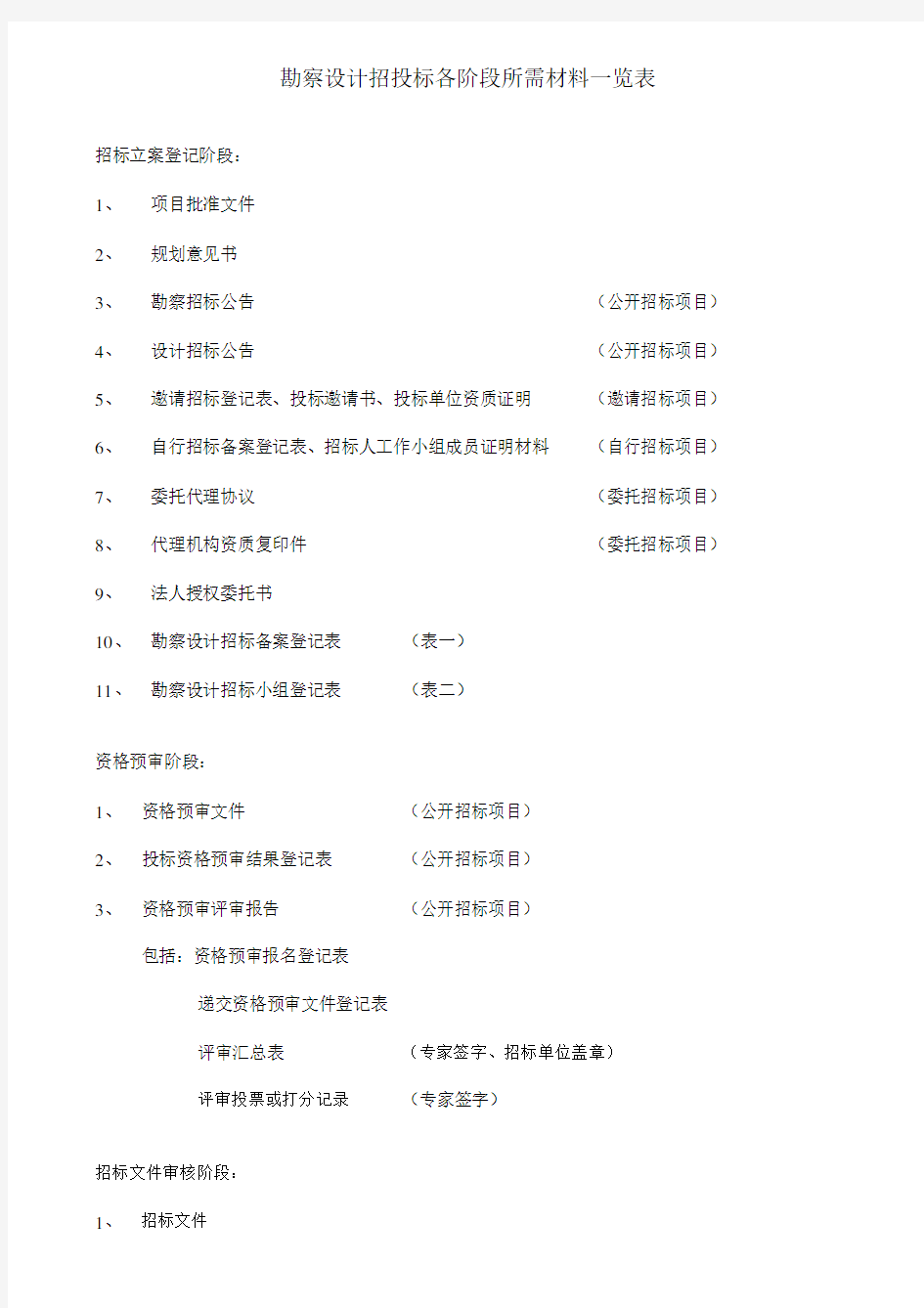 北京市勘察设计招投标各阶段所需材料一览表.docx