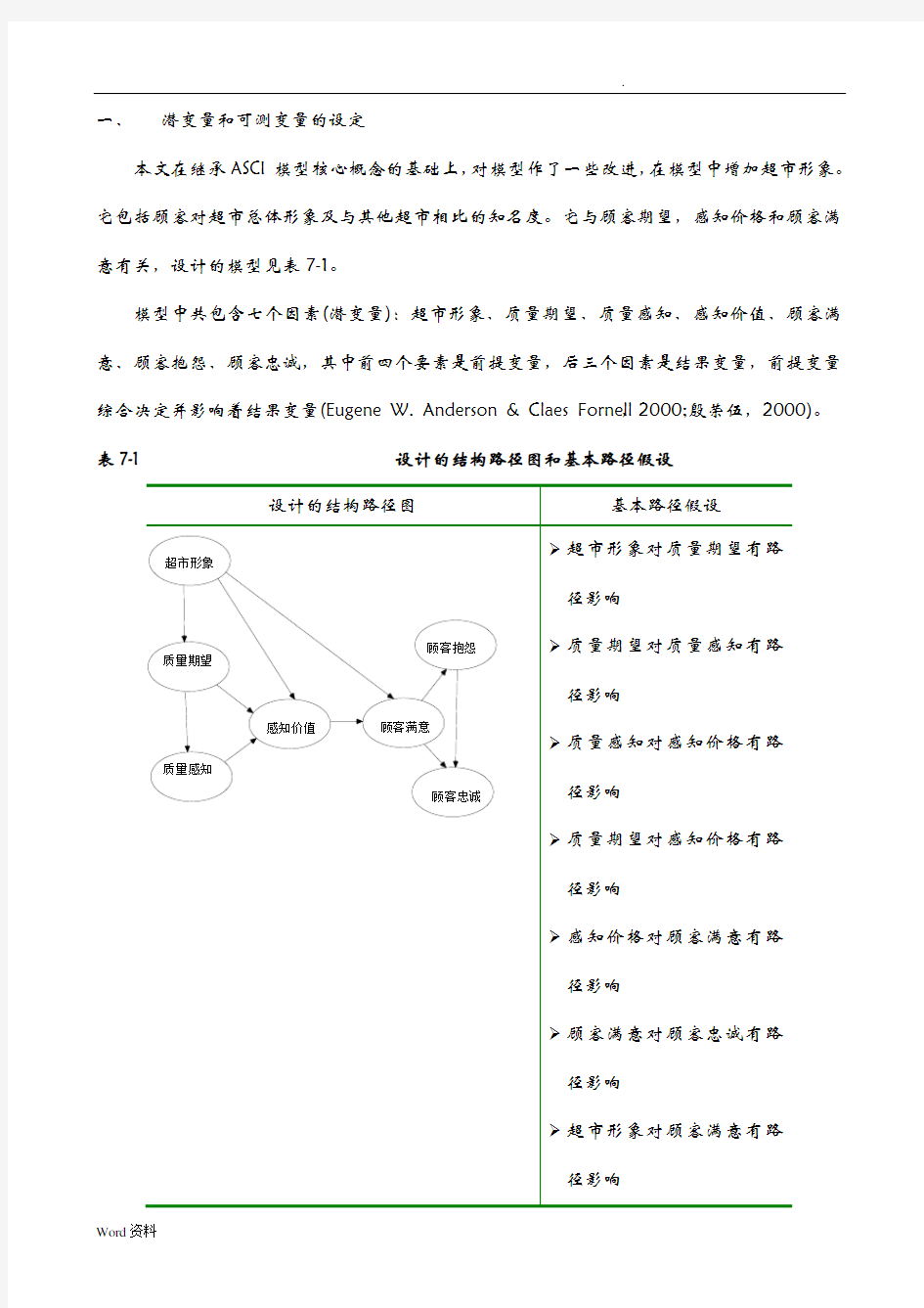 amos_验证性因子分析报告步步教程