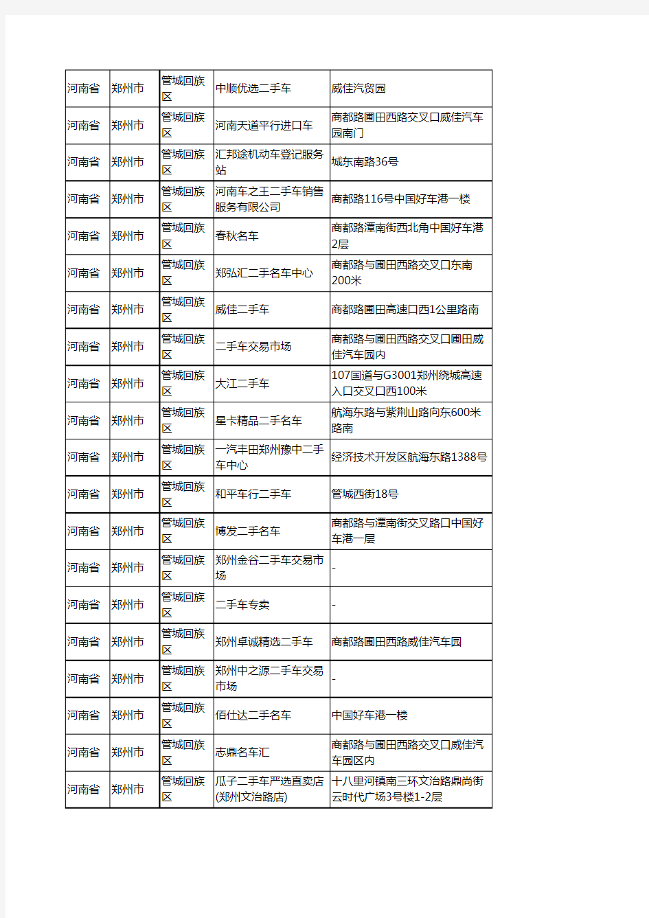 新版河南省郑州市管城回族区二手车企业公司商家户名录单联系方式地址大全43家