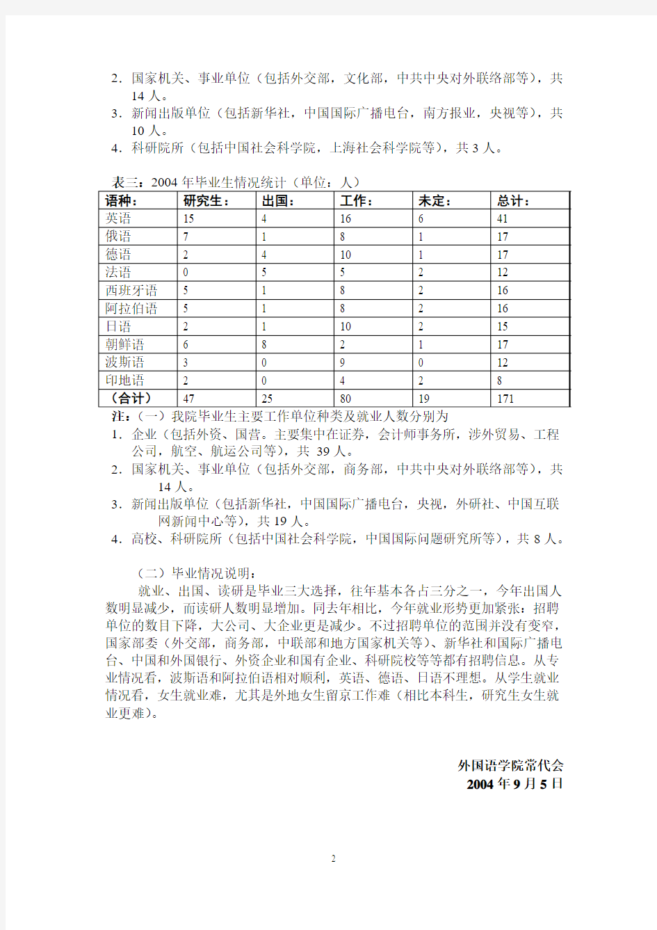 北京大学2002——2004年毕业生毕业去向情况调查统计表