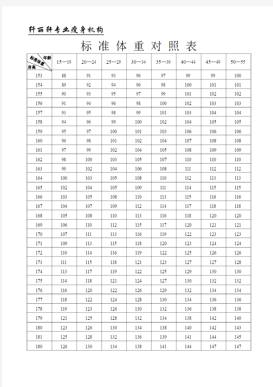 标准体重对照表和常见食品热量表