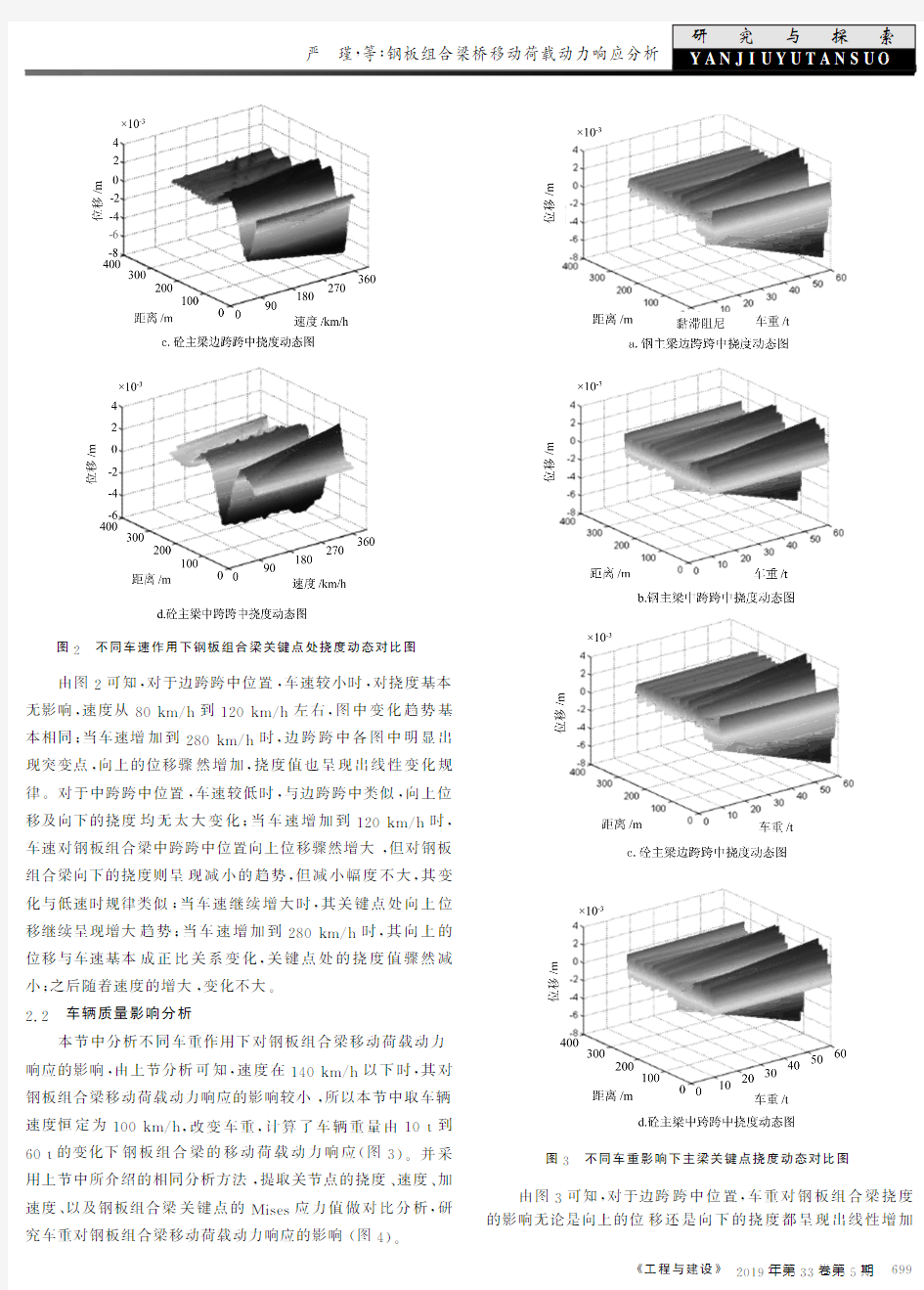 钢板组合梁桥移动荷载动力响应分析