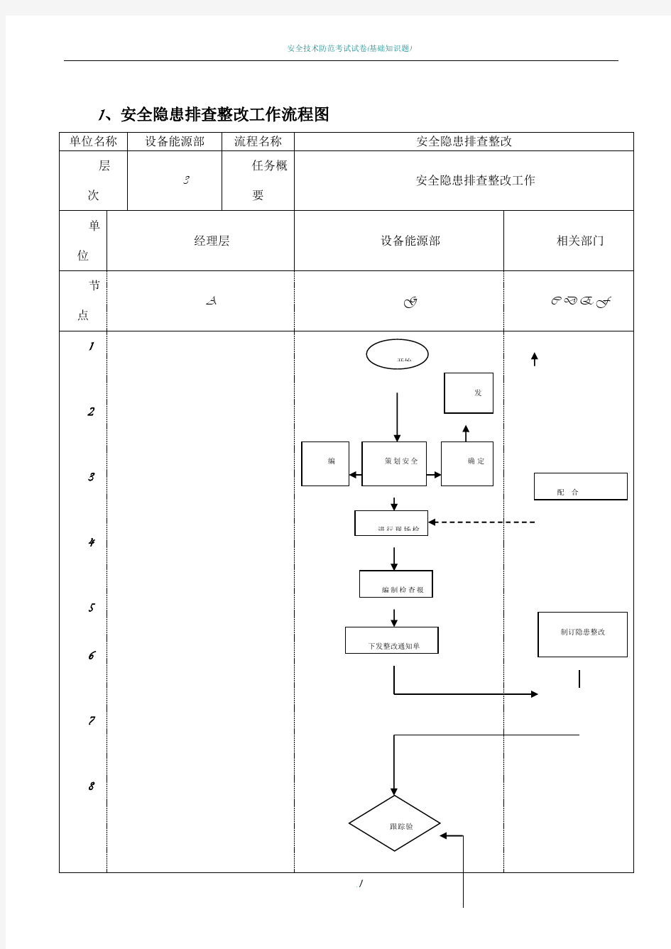 安全隐患排查整改工作流程图