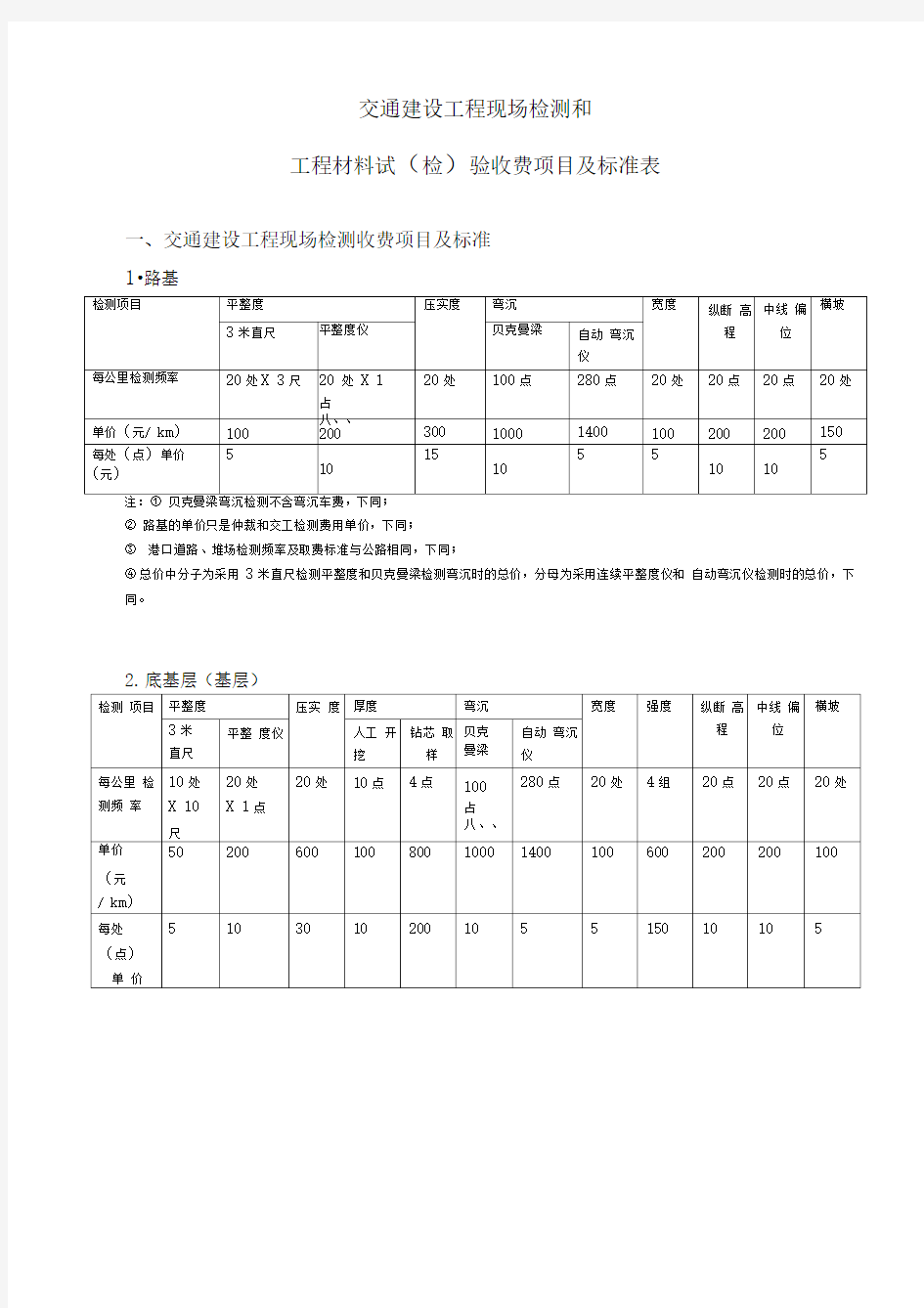 检测项目收费标准