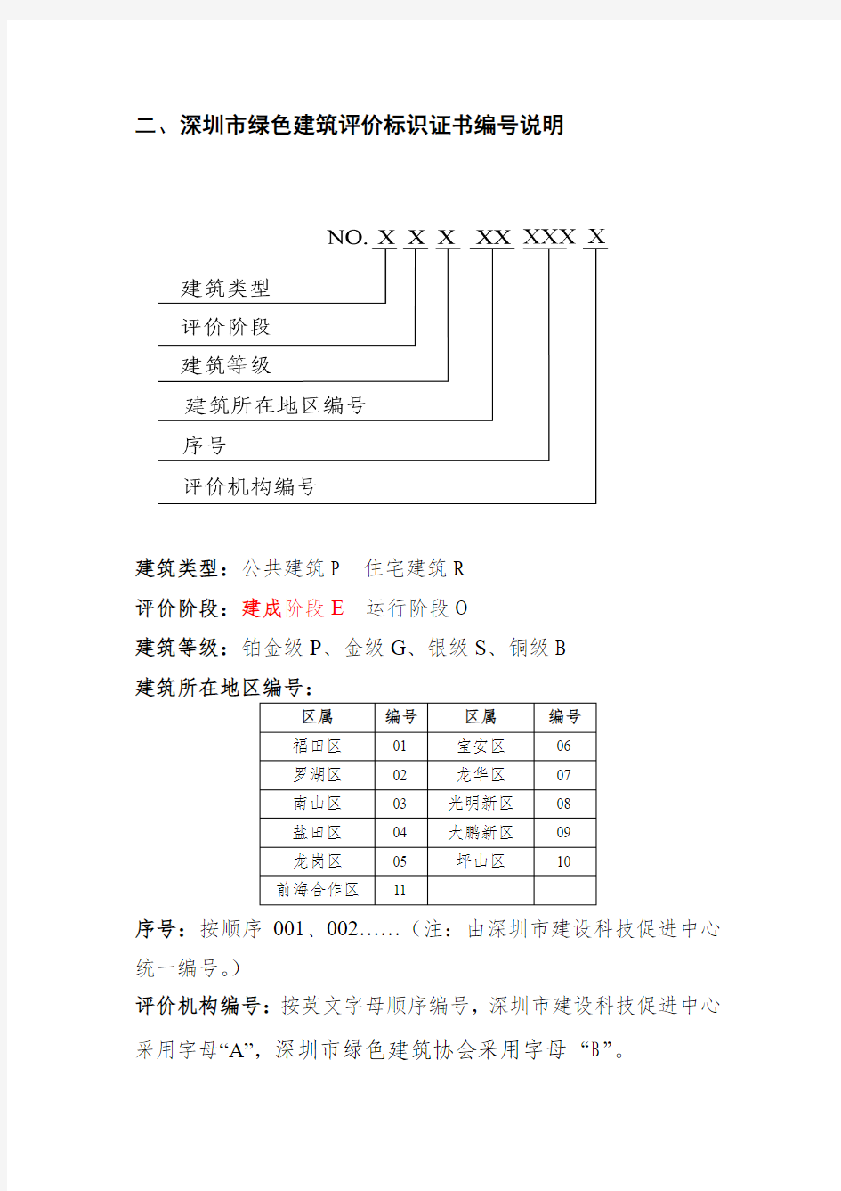 深圳市绿色建筑评价标识证书编号规则