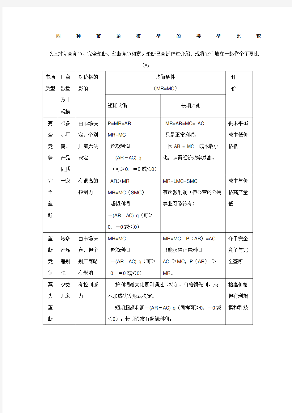 微观经济学四种市场模型的类型比较