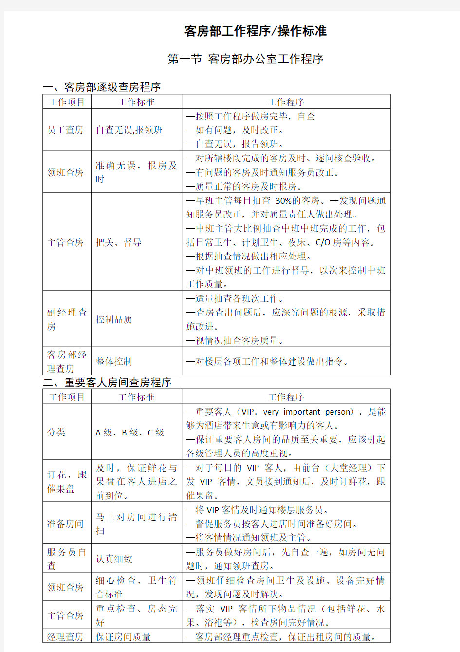 客房部工作程序(新)