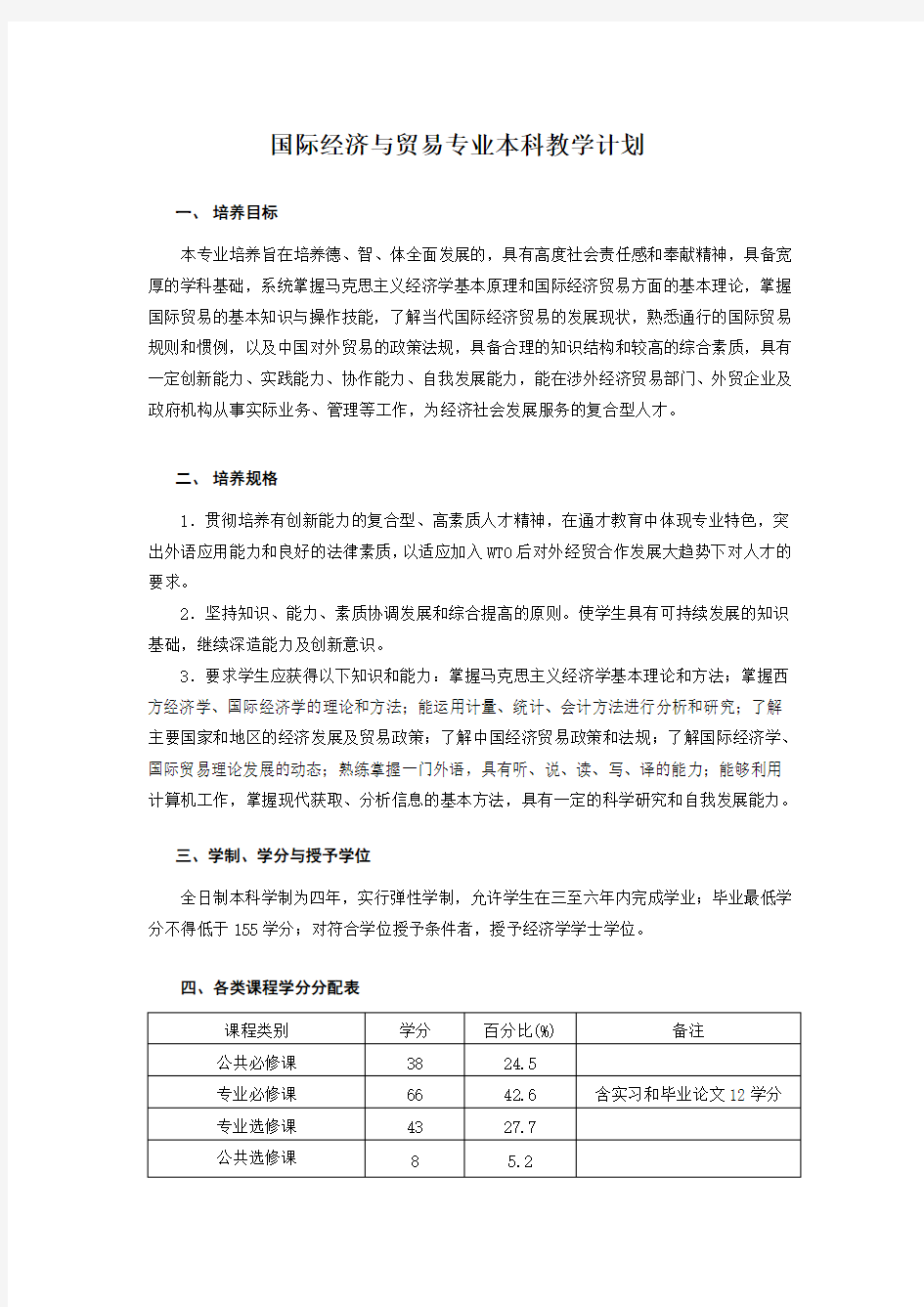 国际经济与贸易专业本科教学计划