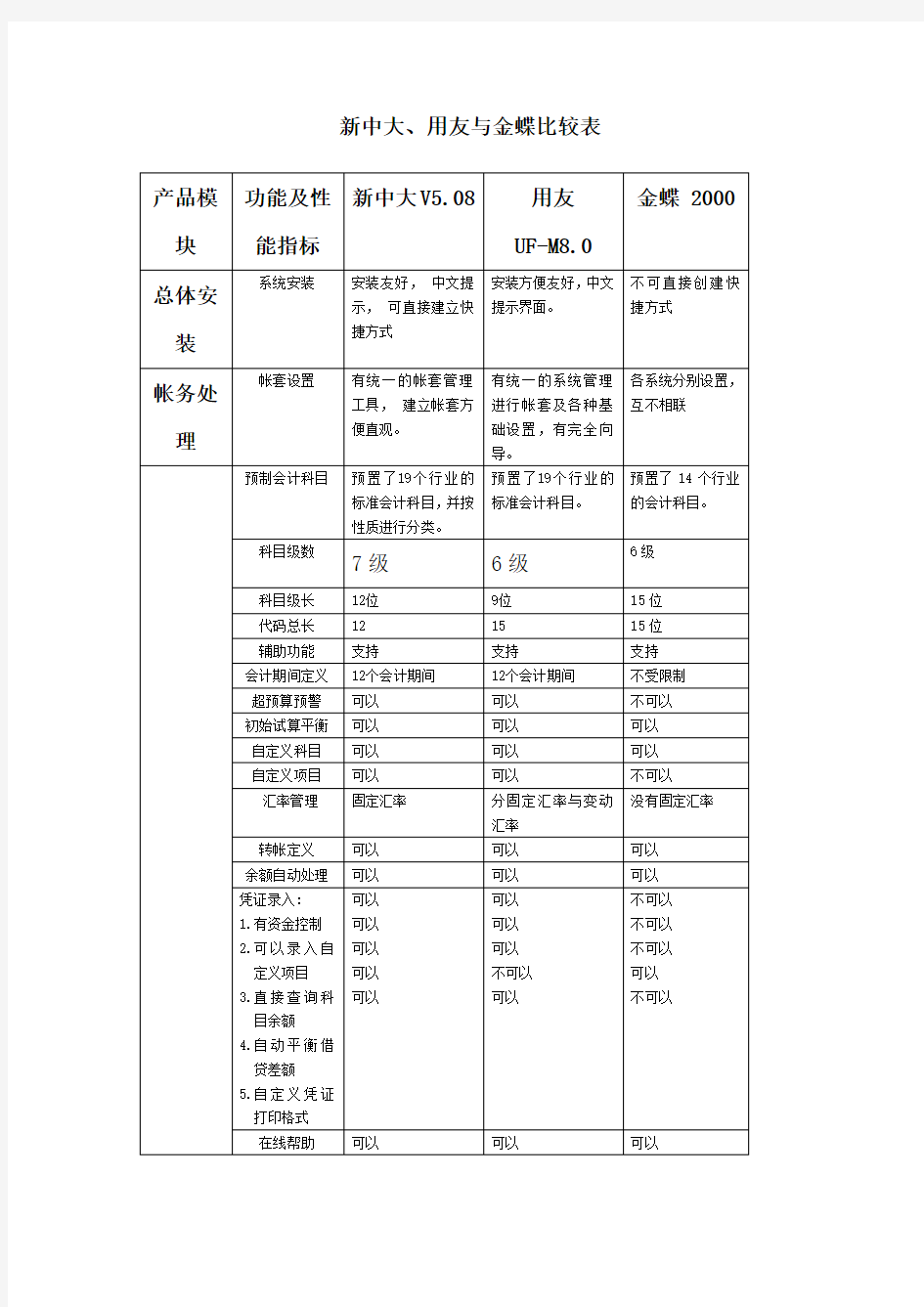 新中大 用友 金蝶软件比较