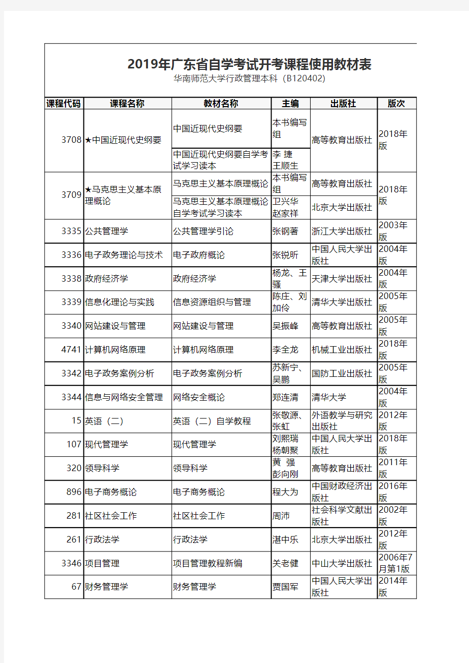 2019年华南师范大学行政管理本科(B120402)自考计划