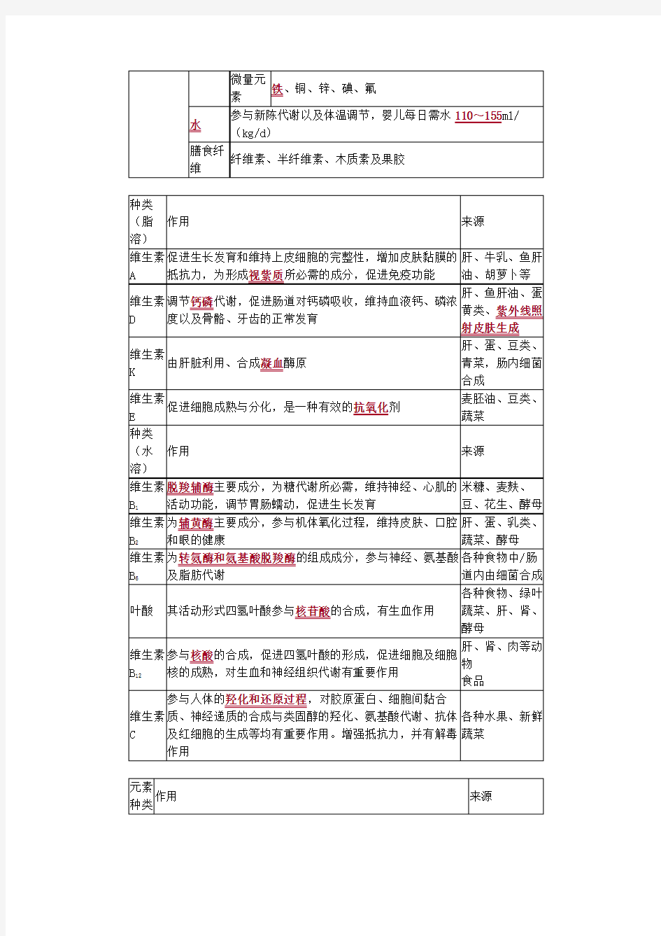 儿科护理学-能量与营养素的需要考点汇总