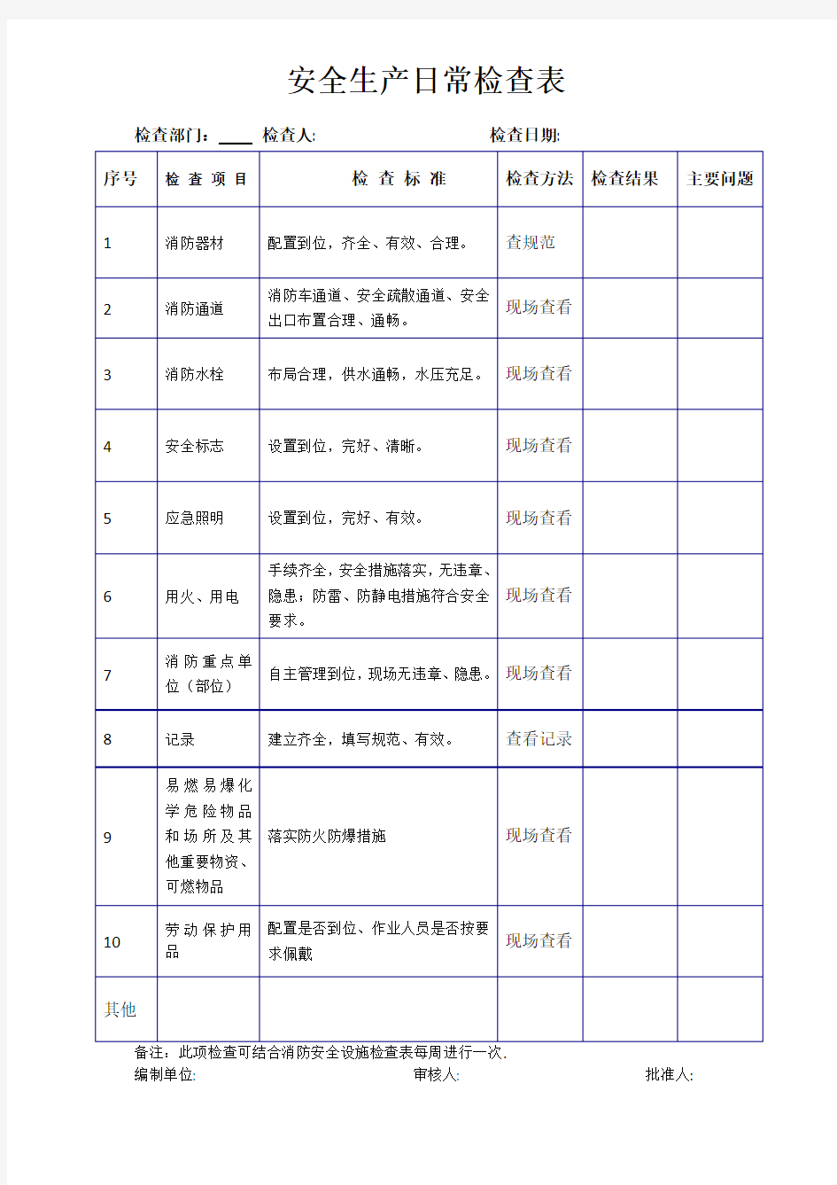 安全生产日常检查表