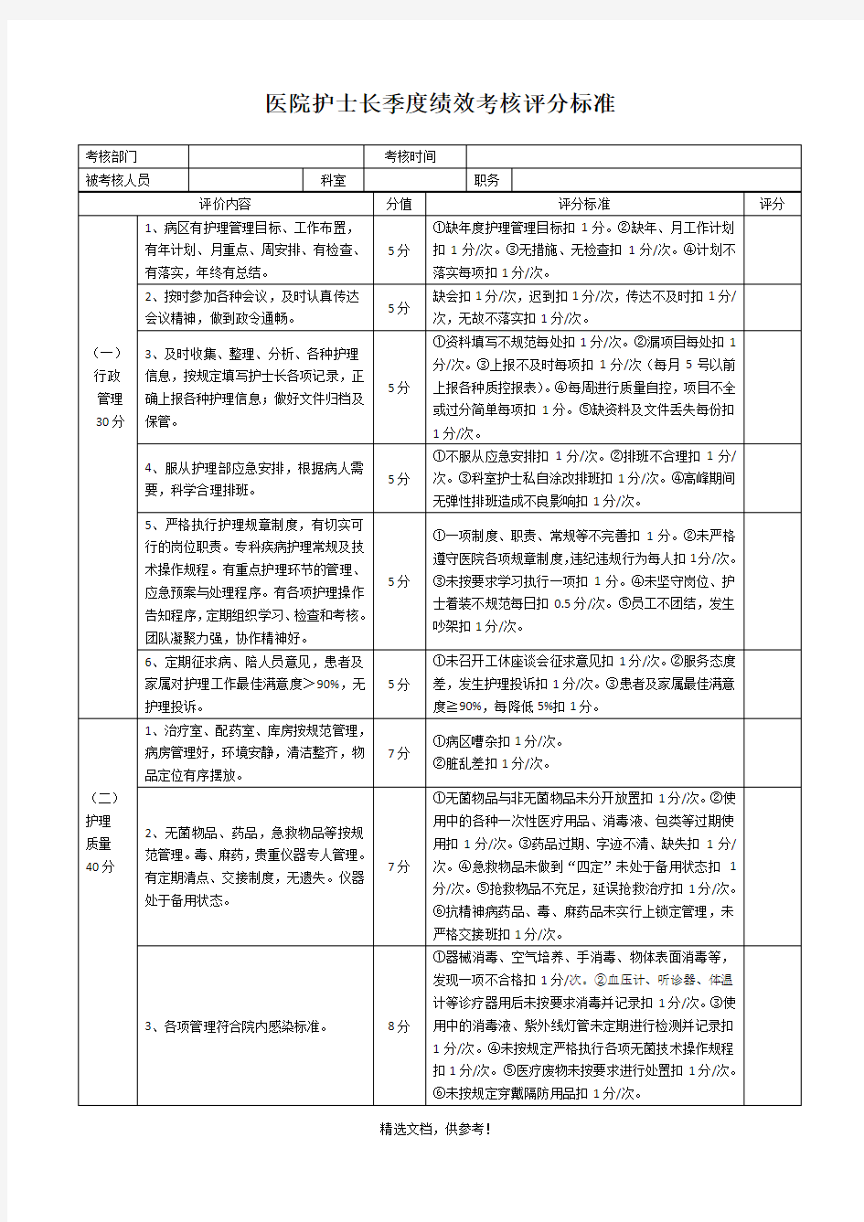 医院护士长绩效考核表