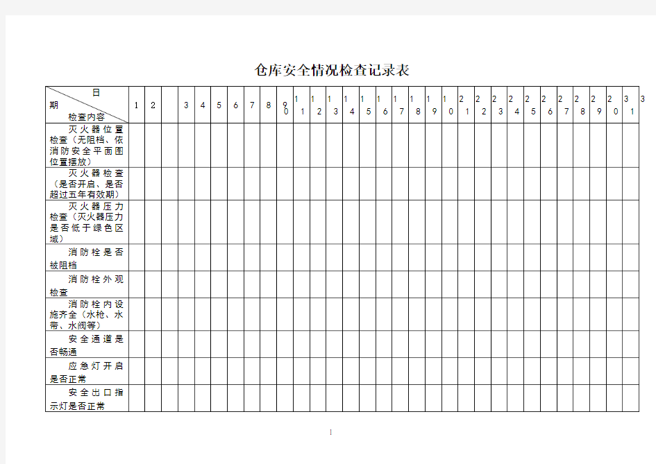 仓库安全情况检查记录表