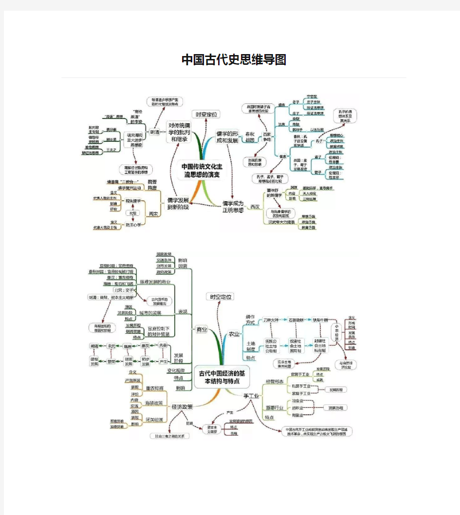 初中历史中国古代史思维导图