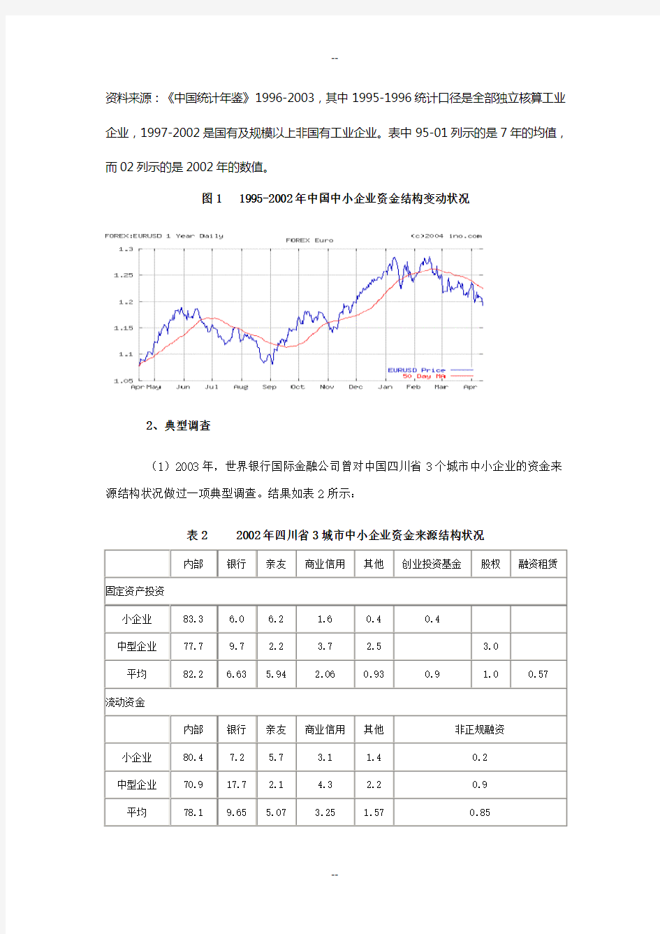 中国中小企业融资现状与政策分析