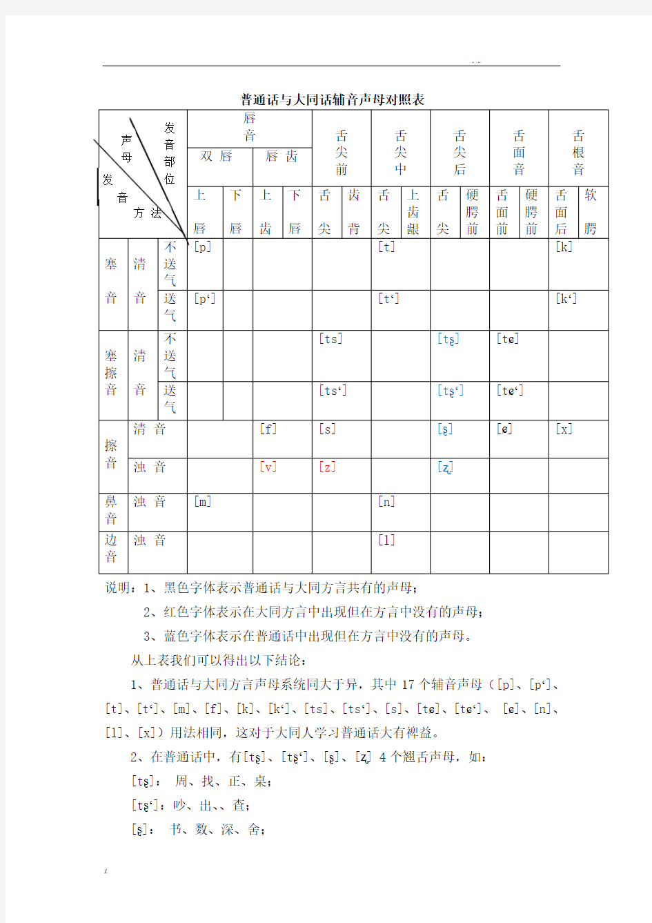 大同方言与普通话音系之比较