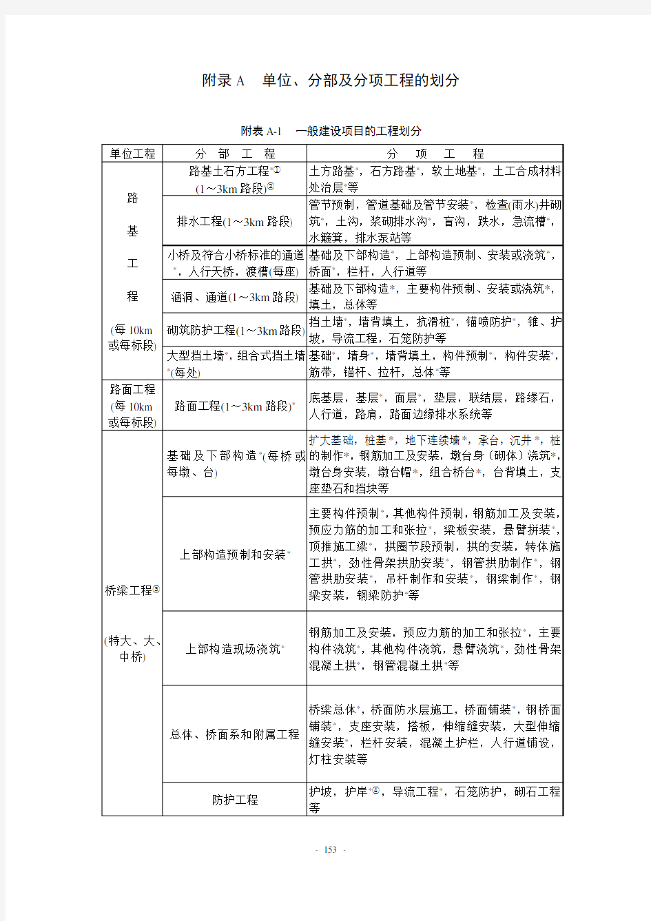 《公路工程质量检验评定标准》-----(JTG-F80-2004)