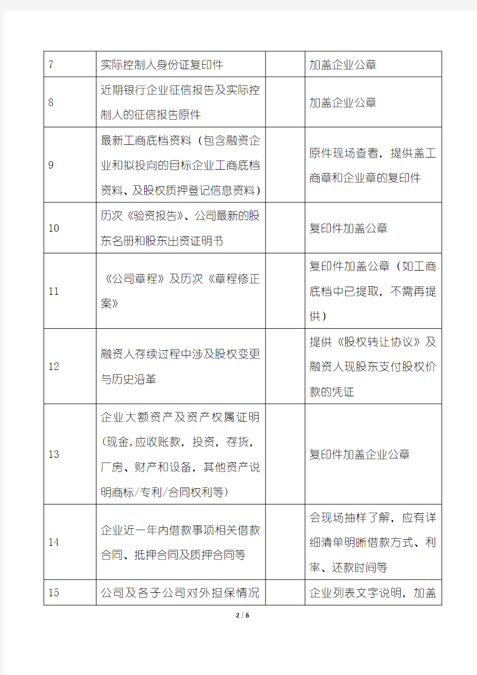 项目尽职调查资料清单