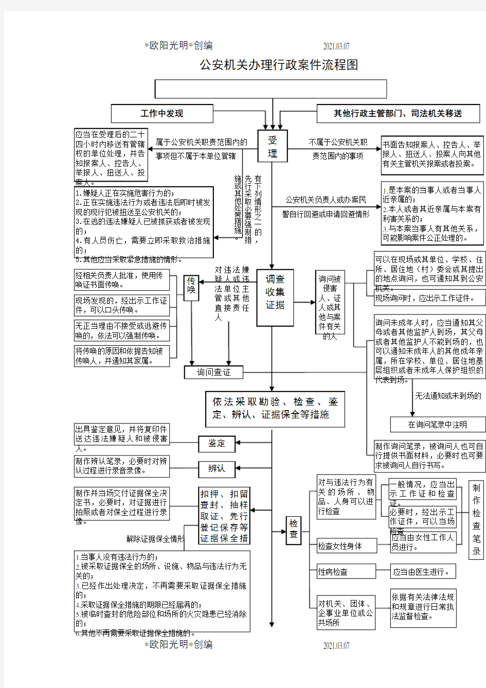 2021年公安机关办理行政案件流程图(最新版)