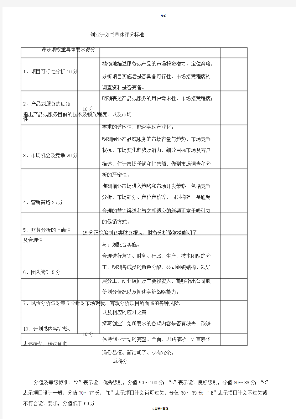 创业计划书具体评分标准