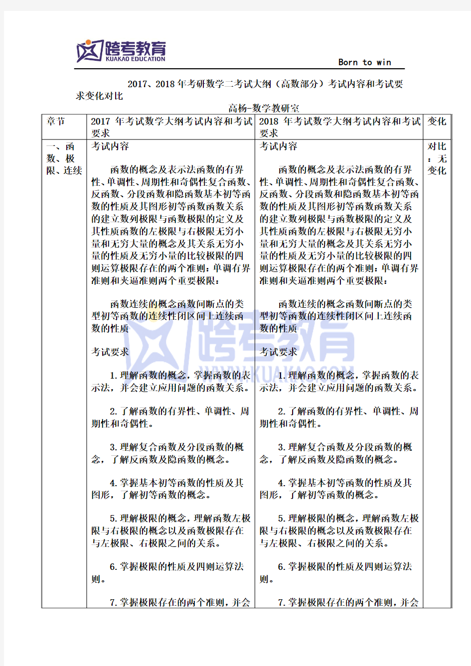 2017、2018年考研数学二考试大纲(高数部分)考试内容和