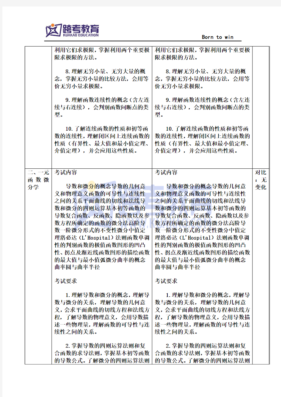 2017、2018年考研数学二考试大纲(高数部分)考试内容和