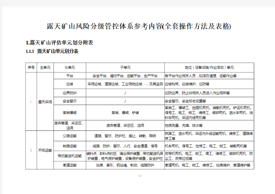 露天矿山风险分级管控体系参考内容(全套操作方法及表格)