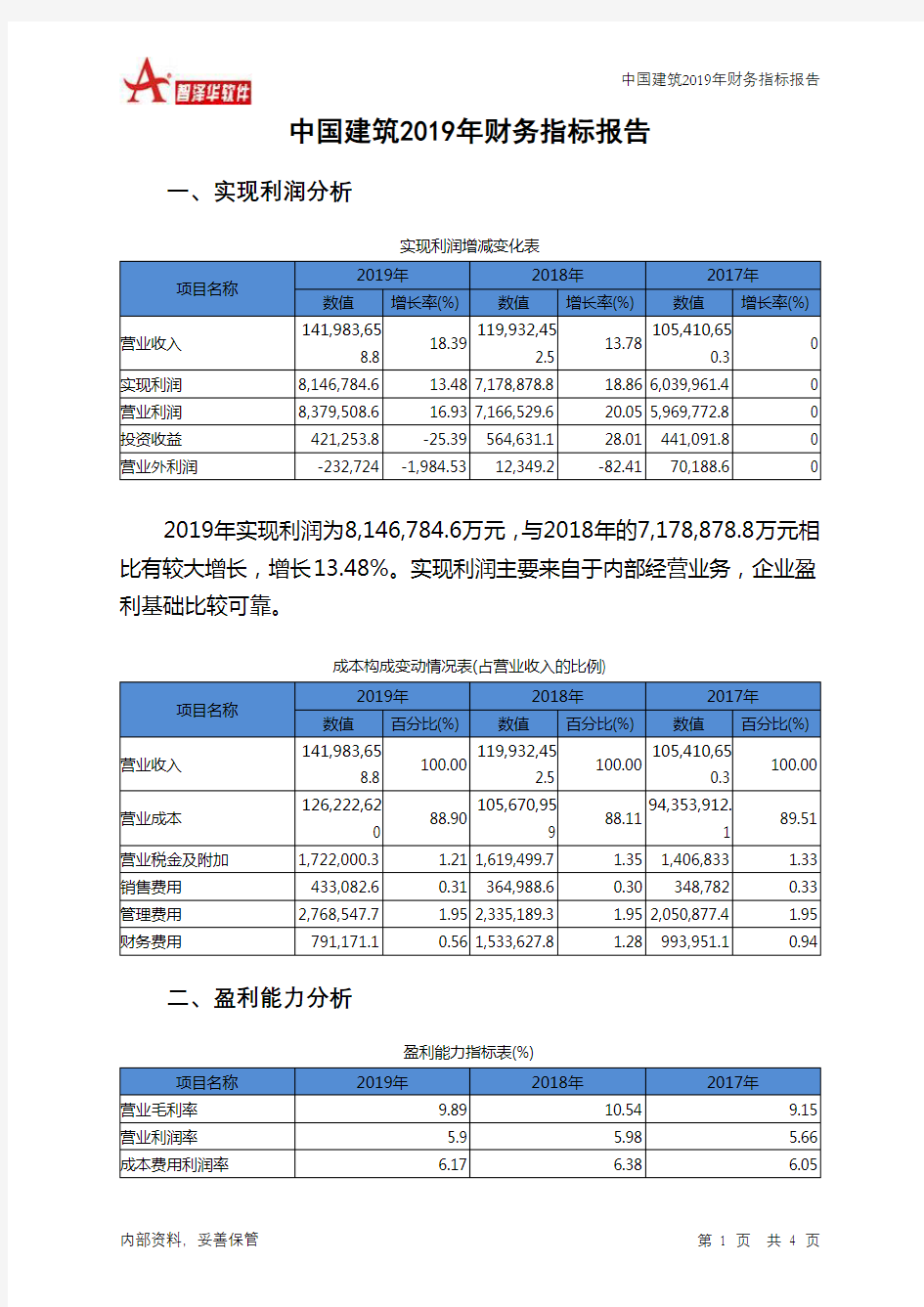 中国建筑2019年财务指标报告