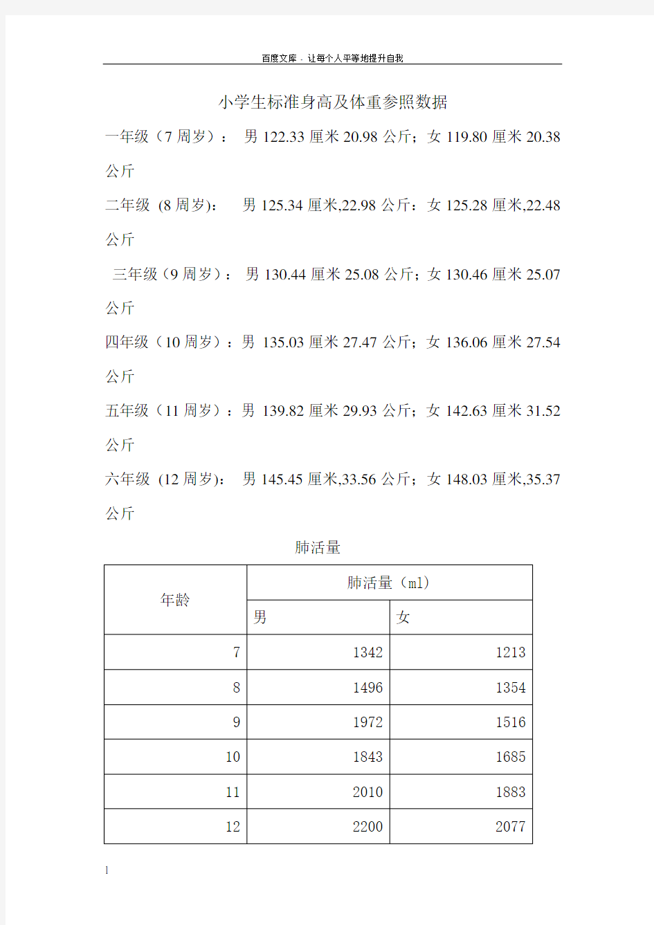 小学生标准身高及体重参照数据