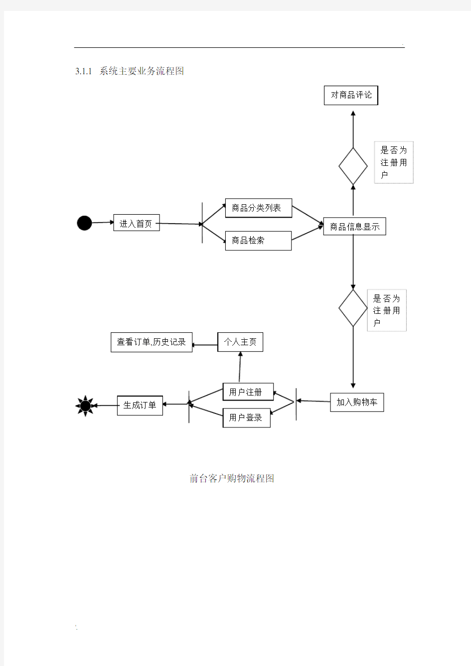 网上书店流程图