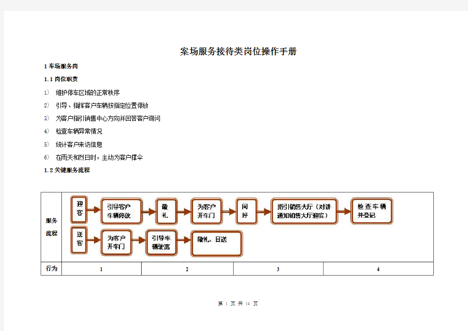 案场服务接待类岗位操作手册